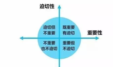 公益項(xiàng)目設(shè)計(jì)，你找準(zhǔn)真實(shí)需求了嗎？——基金會(huì)運(yùn)營(yíng)與項(xiàng)目策劃的實(shí)踐思考
